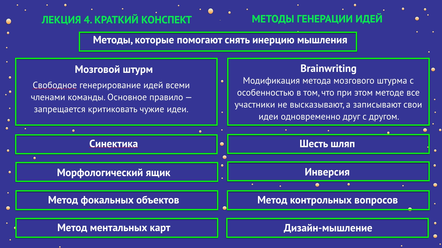 Выберите правильный ответ к источникам генерации идей проектов можно отнести