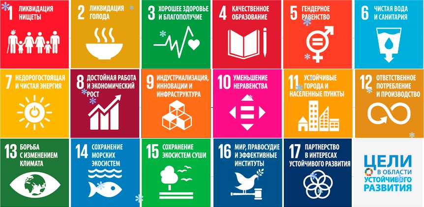 17 устойчивых целей оон. Цели устойчивого развития ООН. 17 Целей устойчивого развития ООН. Принципы устойчивого развития ООН. Цели устойчивого развития ООН до 2030.