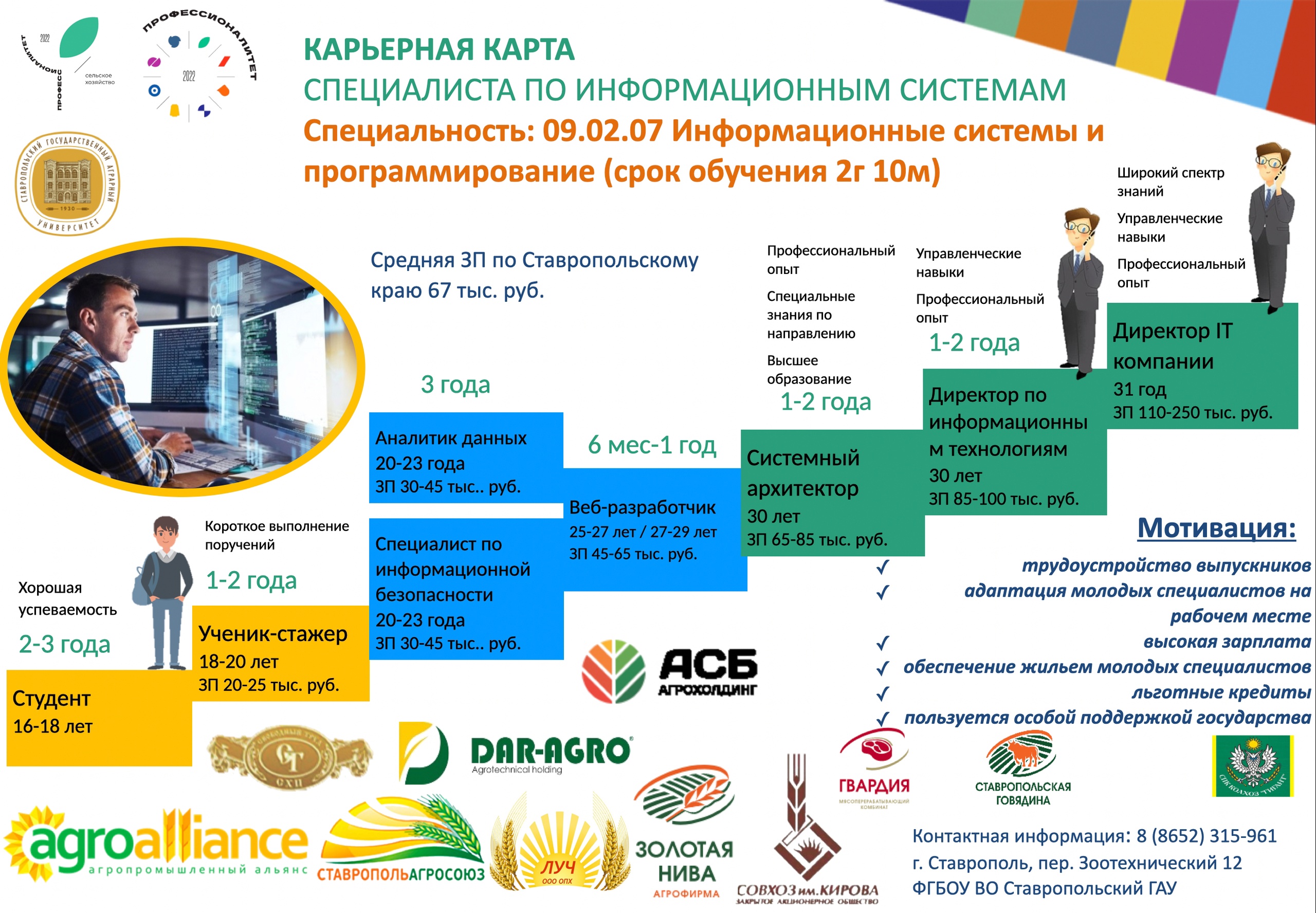 Управляй границами реальности с помощью информационных технологий